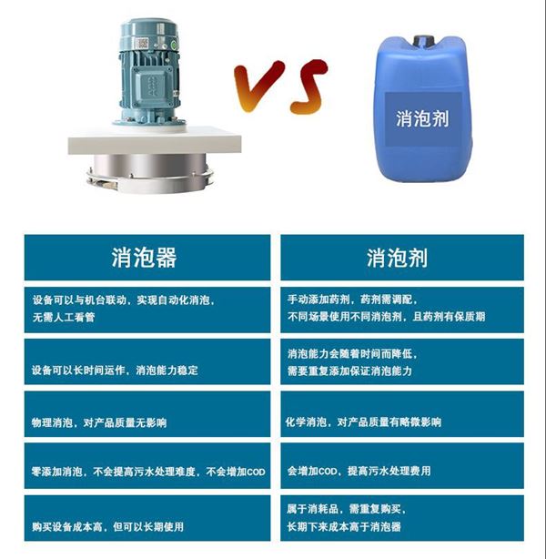 機械消泡器與消泡劑對比