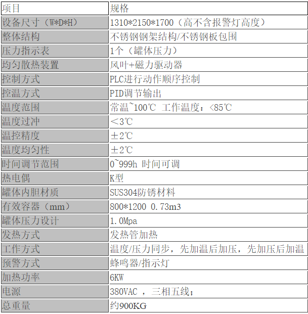 高壓脫泡機(jī)性能特點(diǎn)參數(shù)