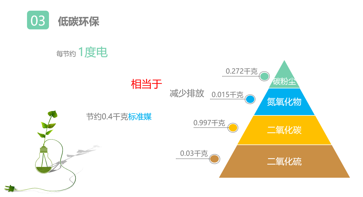 使用烤箱節(jié)能器好處3.png