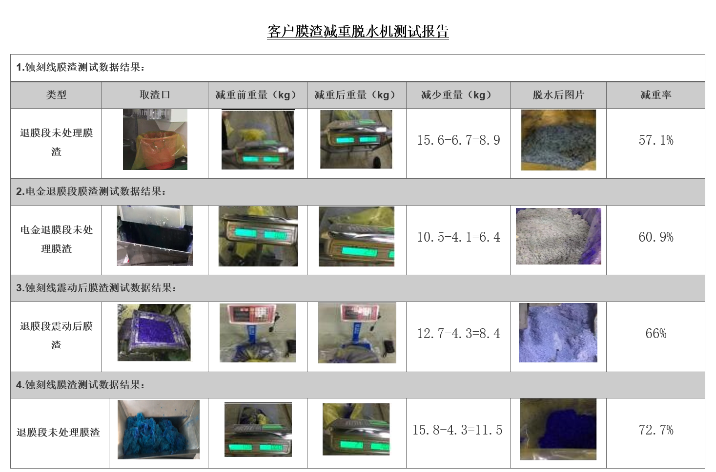 膜渣減重脫水機(jī)測(cè)試報(bào)告